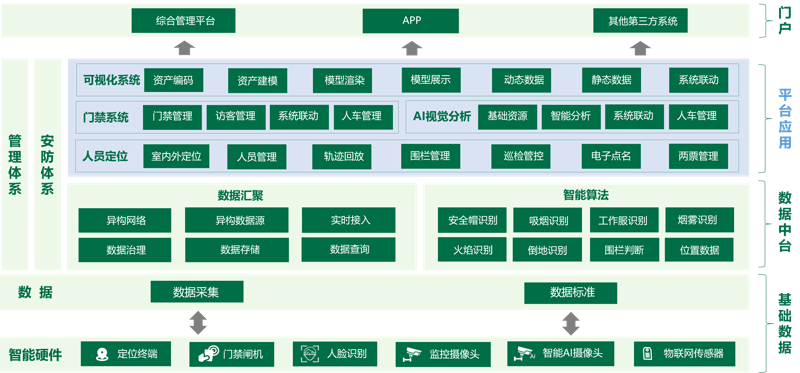MES系统开发:助力制造业转型升级