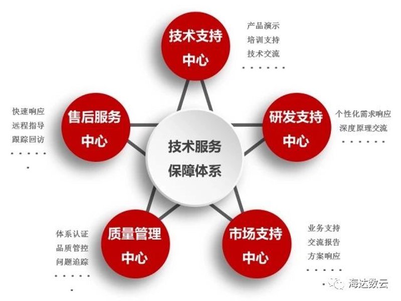 MES系统开发:企业如何高效管理生产流程
